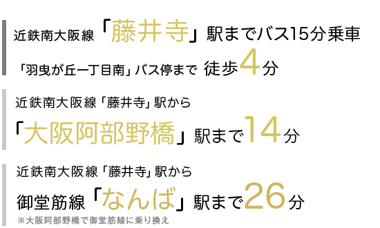 交通アクセス情報