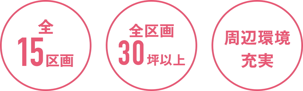 全15区画、全区画30坪以上、周辺環境充実