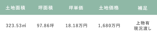 寺池台2丁目 概要